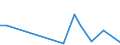 Flow: Exports / Measure: Values / Partner Country: Chinese Taipei / Reporting Country: Netherlands