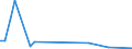 Flow: Exports / Measure: Values / Partner Country: Chinese Taipei / Reporting Country: United Kingdom