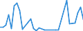 Flow: Exports / Measure: Values / Partner Country: Fiji / Reporting Country: Australia