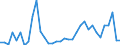 Flow: Exports / Measure: Values / Partner Country: Fiji / Reporting Country: New Zealand