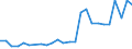 Flow: Exports / Measure: Values / Partner Country: Hong Kong SAR of China / Reporting Country: Canada