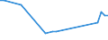 Flow: Exports / Measure: Values / Partner Country: Hong Kong SAR of China / Reporting Country: Germany