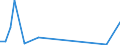 Flow: Exports / Measure: Values / Partner Country: Hong Kong SAR of China / Reporting Country: Korea, Rep. of