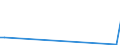 Flow: Exports / Measure: Values / Partner Country: Hong Kong SAR of China / Reporting Country: Netherlands