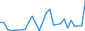 Flow: Exports / Measure: Values / Partner Country: Indonesia / Reporting Country: Australia