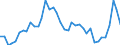 Flow: Exports / Measure: Values / Partner Country: World / Reporting Country: Canada