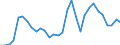 Flow: Exports / Measure: Values / Partner Country: World / Reporting Country: Czech Rep.