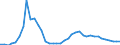 Flow: Exports / Measure: Values / Partner Country: World / Reporting Country: Finland