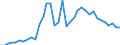 Flow: Exports / Measure: Values / Partner Country: World / Reporting Country: France incl. Monaco & overseas