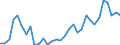 Flow: Exports / Measure: Values / Partner Country: World / Reporting Country: Hungary