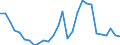 Flow: Exports / Measure: Values / Partner Country: World / Reporting Country: Israel