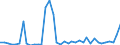 Flow: Exports / Measure: Values / Partner Country: World / Reporting Country: Japan