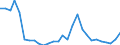 Flow: Exports / Measure: Values / Partner Country: World / Reporting Country: Korea, Rep. of