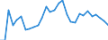 Handelsstrom: Exporte / Maßeinheit: Werte / Partnerland: World / Meldeland: Latvia