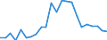 Flow: Exports / Measure: Values / Partner Country: World / Reporting Country: Luxembourg