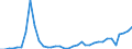 Flow: Exports / Measure: Values / Partner Country: World / Reporting Country: New Zealand