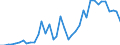 Flow: Exports / Measure: Values / Partner Country: World / Reporting Country: Portugal