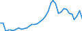 Handelsstrom: Exporte / Maßeinheit: Werte / Partnerland: World / Meldeland: Sweden