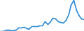 Flow: Exports / Measure: Values / Partner Country: World / Reporting Country: United Kingdom