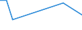 Flow: Exports / Measure: Values / Partner Country: Brazil / Reporting Country: Australia