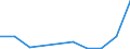 Flow: Exports / Measure: Values / Partner Country: Brazil / Reporting Country: Austria