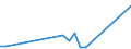 Flow: Exports / Measure: Values / Partner Country: Brazil / Reporting Country: Canada