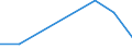 Flow: Exports / Measure: Values / Partner Country: Brazil / Reporting Country: Chile