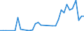 Flow: Exports / Measure: Values / Partner Country: Brazil / Reporting Country: Germany