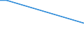 Flow: Exports / Measure: Values / Partner Country: Brazil / Reporting Country: Korea, Rep. of