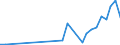 Flow: Exports / Measure: Values / Partner Country: Brazil / Reporting Country: Netherlands