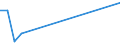 Flow: Exports / Measure: Values / Partner Country: Brazil / Reporting Country: Spain