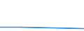 Handelsstrom: Exporte / Maßeinheit: Werte / Partnerland: Brazil / Meldeland: Switzerland incl. Liechtenstein