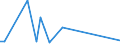 Flow: Exports / Measure: Values / Partner Country: Brazil / Reporting Country: United Kingdom