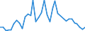 Flow: Exports / Measure: Values / Partner Country: Brunei Darussalam / Reporting Country: Australia