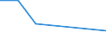 Flow: Exports / Measure: Values / Partner Country: Brunei Darussalam / Reporting Country: Denmark