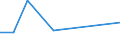 Flow: Exports / Measure: Values / Partner Country: Brunei Darussalam / Reporting Country: Spain