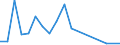 Flow: Exports / Measure: Values / Partner Country: Brunei Darussalam / Reporting Country: United Kingdom