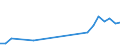 Flow: Exports / Measure: Values / Partner Country: Sri Lanka / Reporting Country: Austria