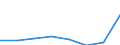 Flow: Exports / Measure: Values / Partner Country: Sri Lanka / Reporting Country: EU 28-Extra EU