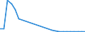 Flow: Exports / Measure: Values / Partner Country: Sri Lanka / Reporting Country: Germany