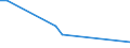 Flow: Exports / Measure: Values / Partner Country: Sri Lanka / Reporting Country: Israel