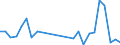 Flow: Exports / Measure: Values / Partner Country: Sri Lanka / Reporting Country: Netherlands