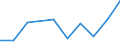 Flow: Exports / Measure: Values / Partner Country: Sri Lanka / Reporting Country: Switzerland incl. Liechtenstein