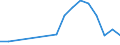 Flow: Exports / Measure: Values / Partner Country: Sri Lanka / Reporting Country: Turkey