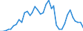 Flow: Exports / Measure: Values / Partner Country: China / Reporting Country: Australia