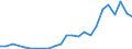 Flow: Exports / Measure: Values / Partner Country: China / Reporting Country: Austria