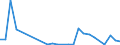 Flow: Exports / Measure: Values / Partner Country: China / Reporting Country: Canada