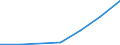 Flow: Exports / Measure: Values / Partner Country: China / Reporting Country: Czech Rep.