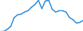 Flow: Exports / Measure: Values / Partner Country: World / Reporting Country: Austria