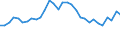 Flow: Exports / Measure: Values / Partner Country: World / Reporting Country: Belgium